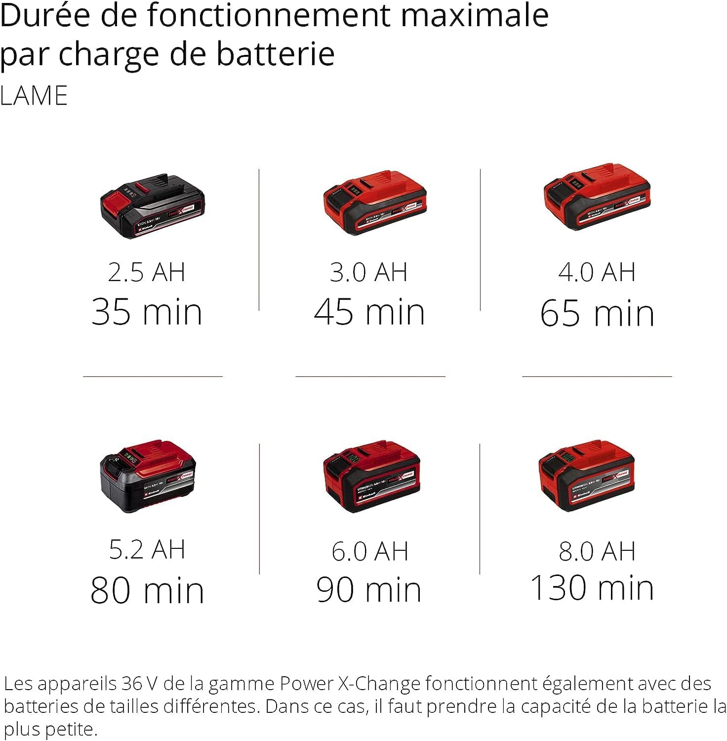 Débroussailleuse sans fil 36 V 6400 tr min sans batterie ni chargeur