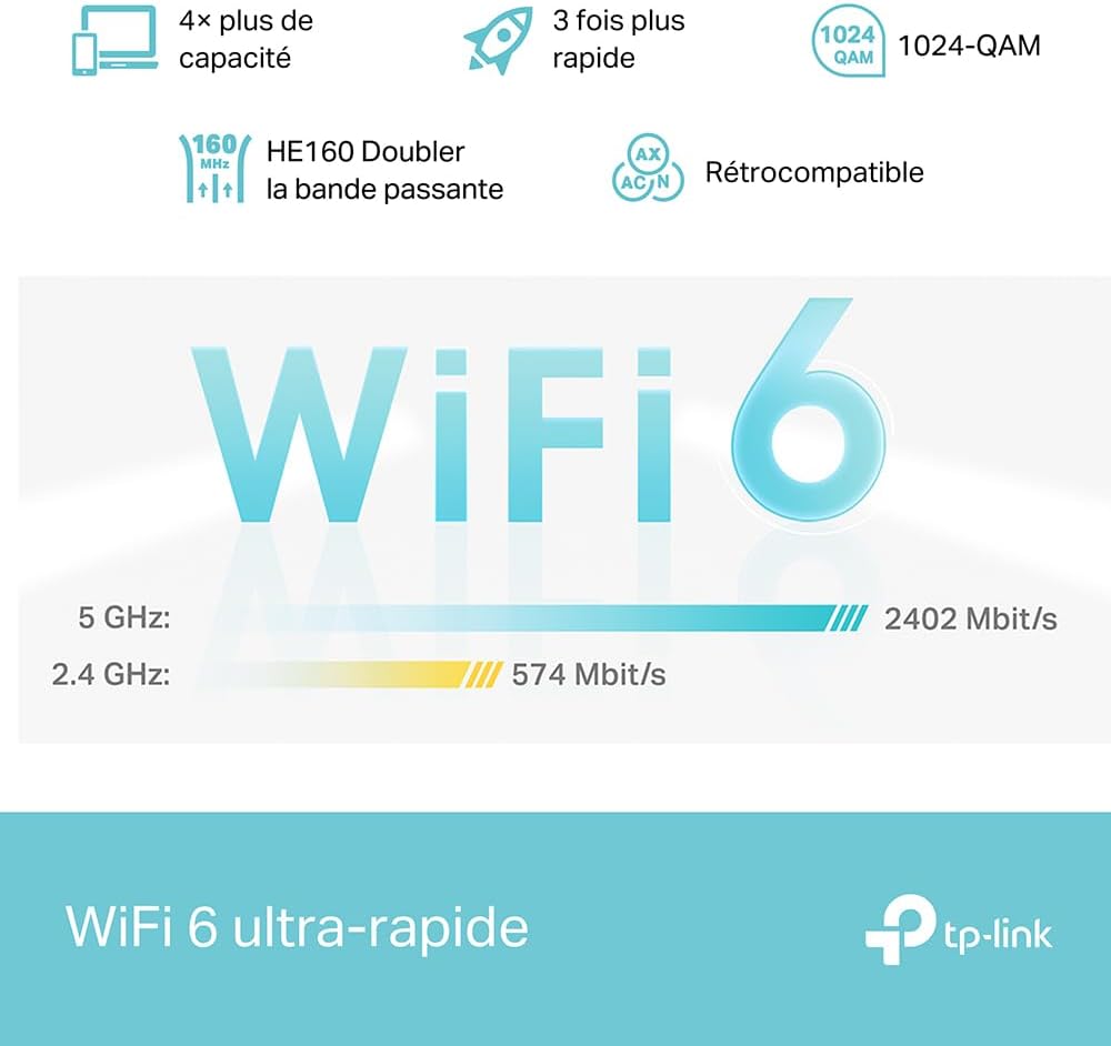 WiFi 6 mesh AX3000 pack 3 couverture 550 m2 contrôle parental