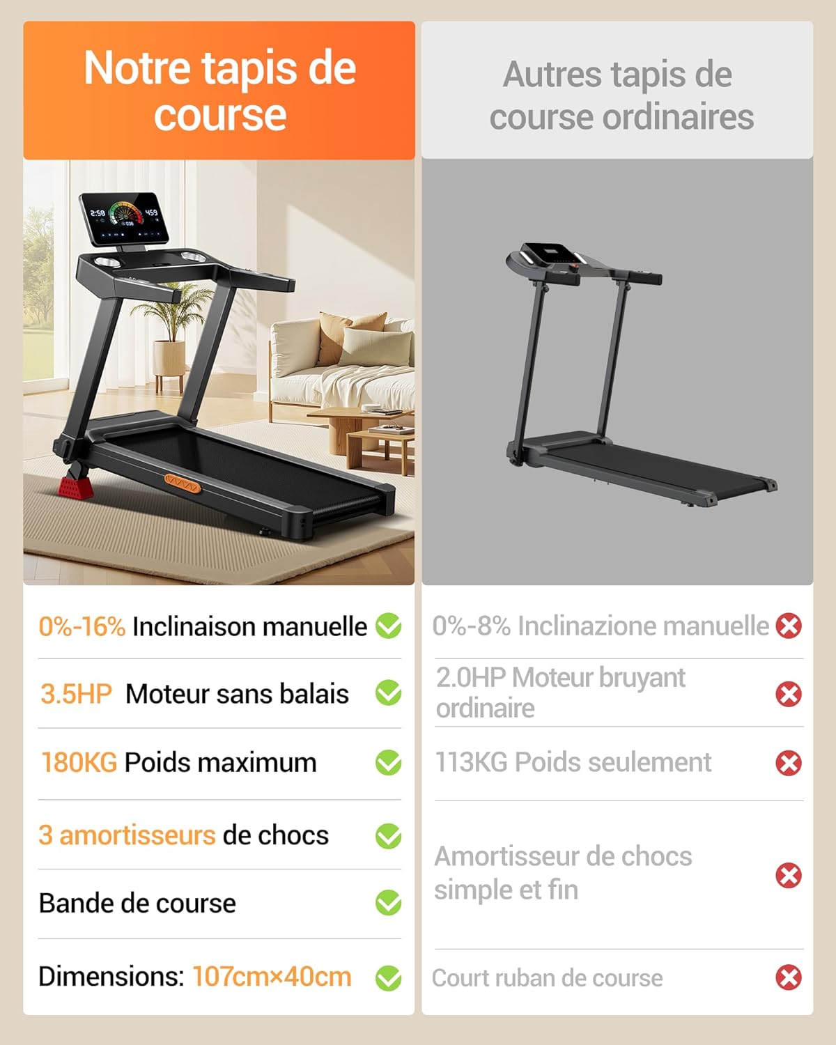 Tapis de course pliable inclinable 16% 14 km/h surveillance fréquence cardiaque moteur 35 CV LED charge 180 kg