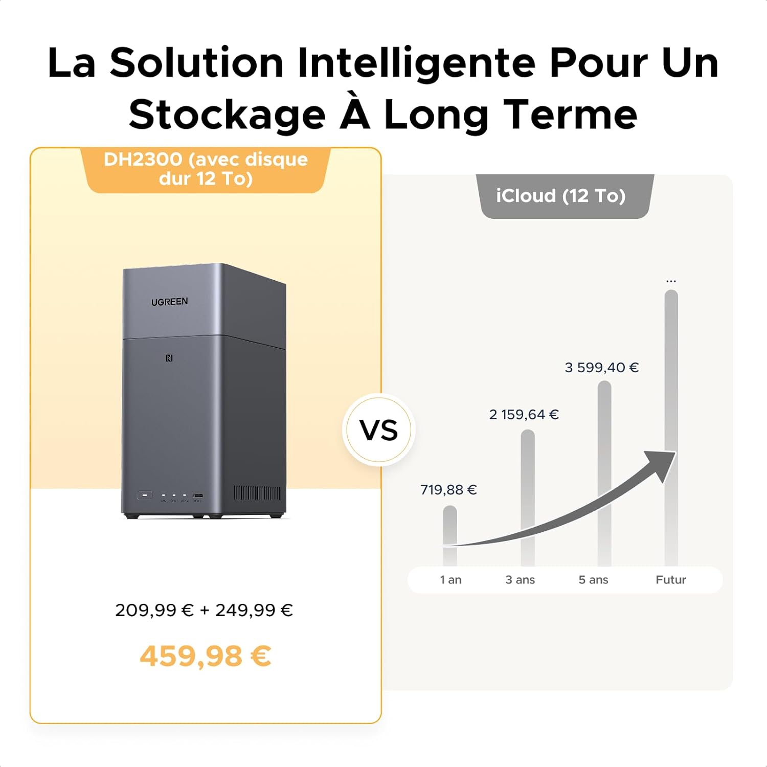 NAS 2 baies 4 Go RAM NFC LAN 1 GbE système débutant sans disque